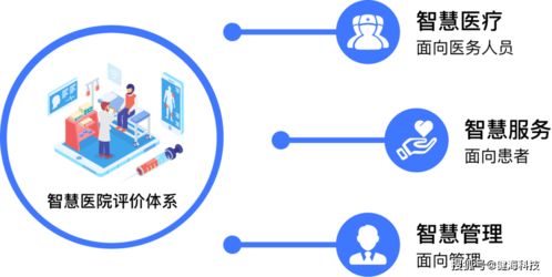 醫(yī)院智慧服務(wù)分級評估建設(shè)速成課 健海科技如何以信息技術(shù)咨詢服務(wù)撐起半壁江山